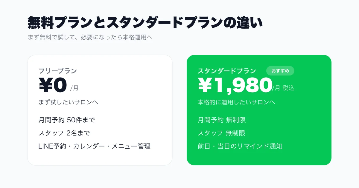 Resalinkの無料プランとスタンダードプランの違い